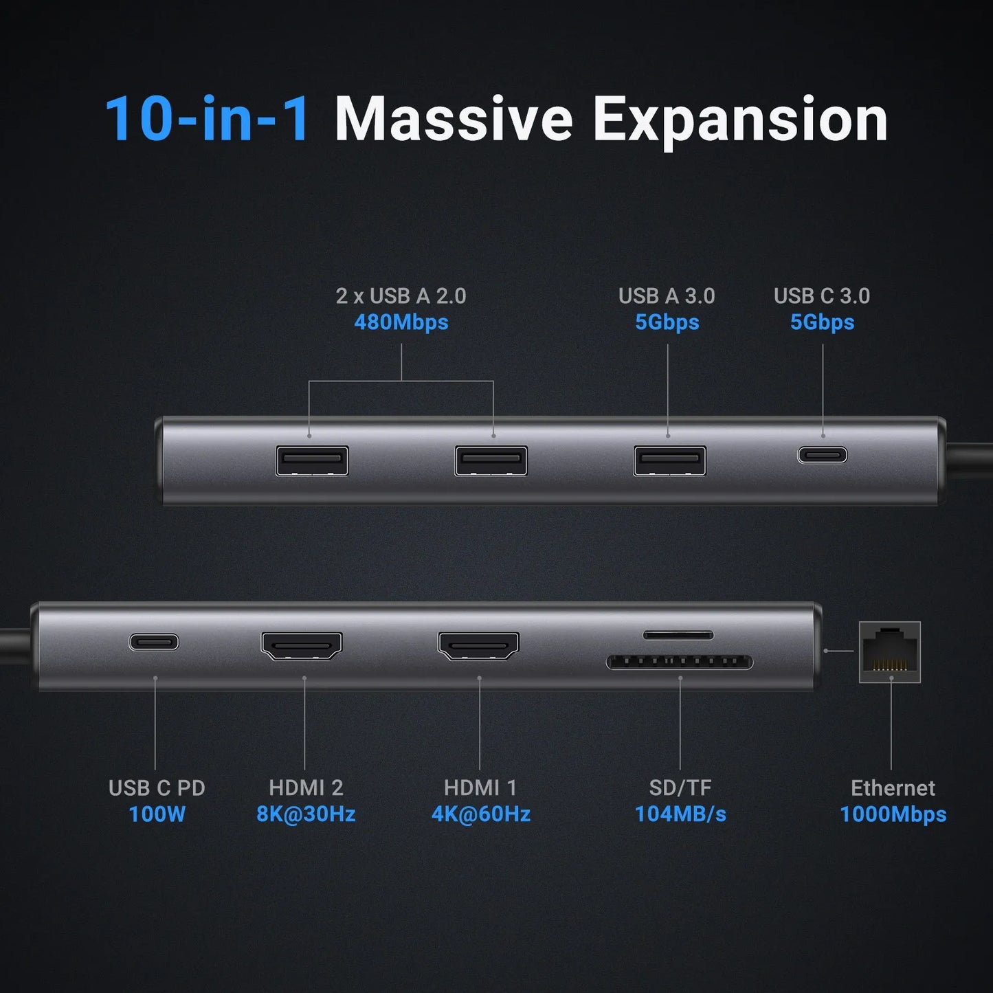 UGREEN 10-in-1 USB C Hub with Dual HDMI and 8K Adapter