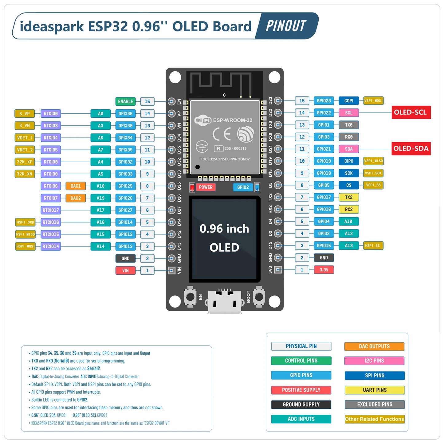ESP32 Development Board with OLED Display and WiFi/Bluetooth